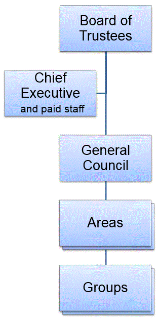 orgchart